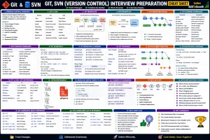 Git, SVN Version Control