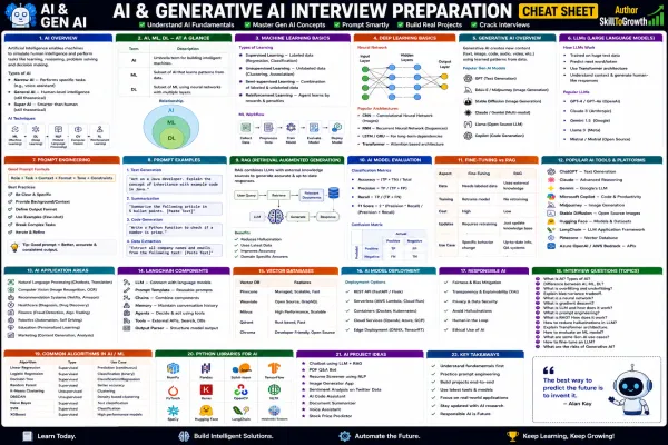 Artificial Intelligence & GenAI