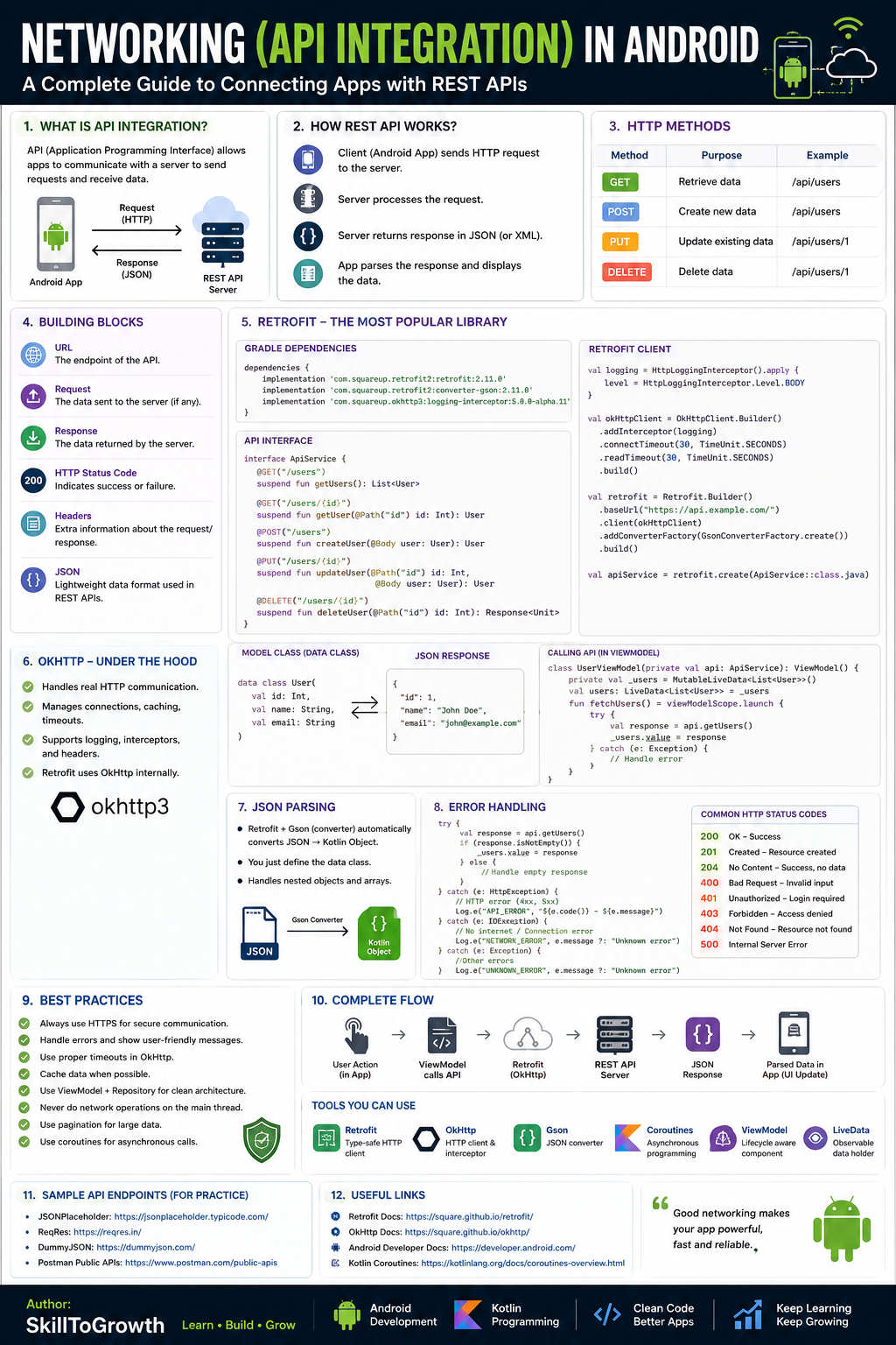Android Networking (API Integration) Cheat Sheet
