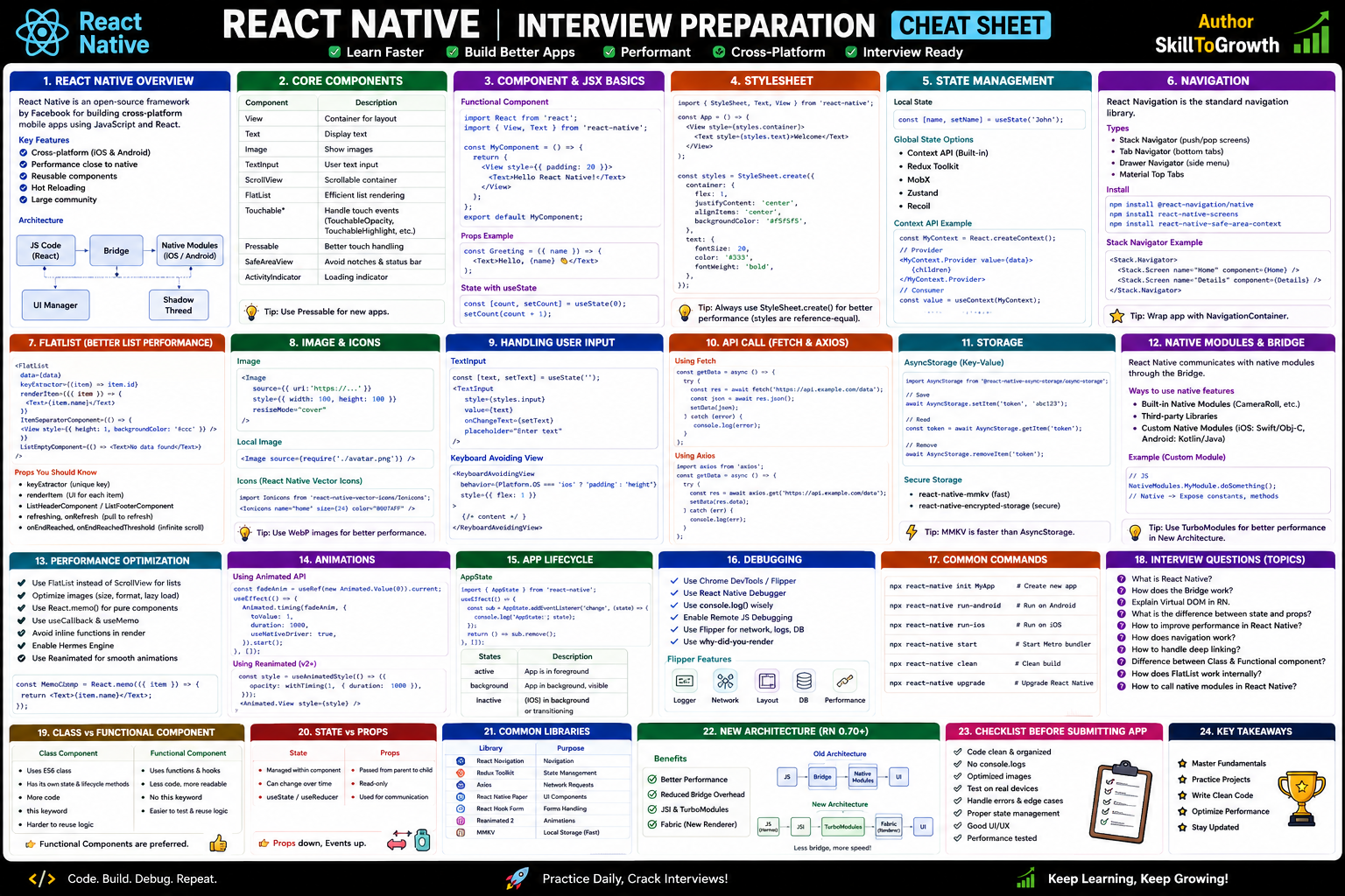 React Native Cheat Sheet