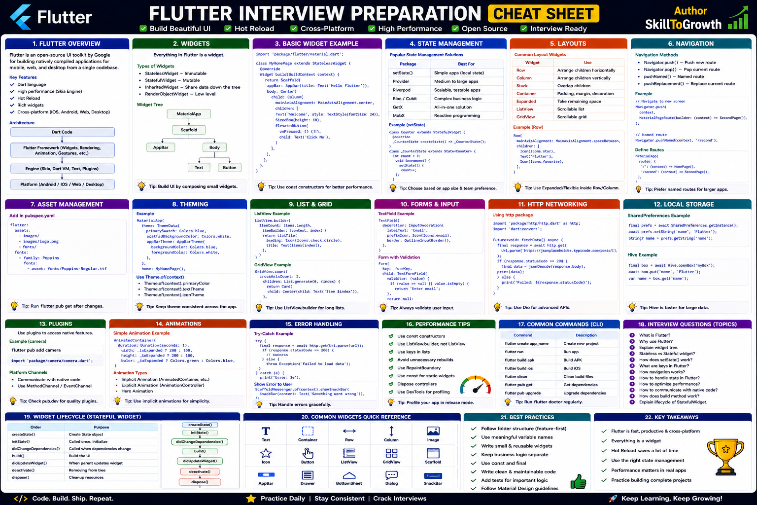 Flutter Cheat Sheet
