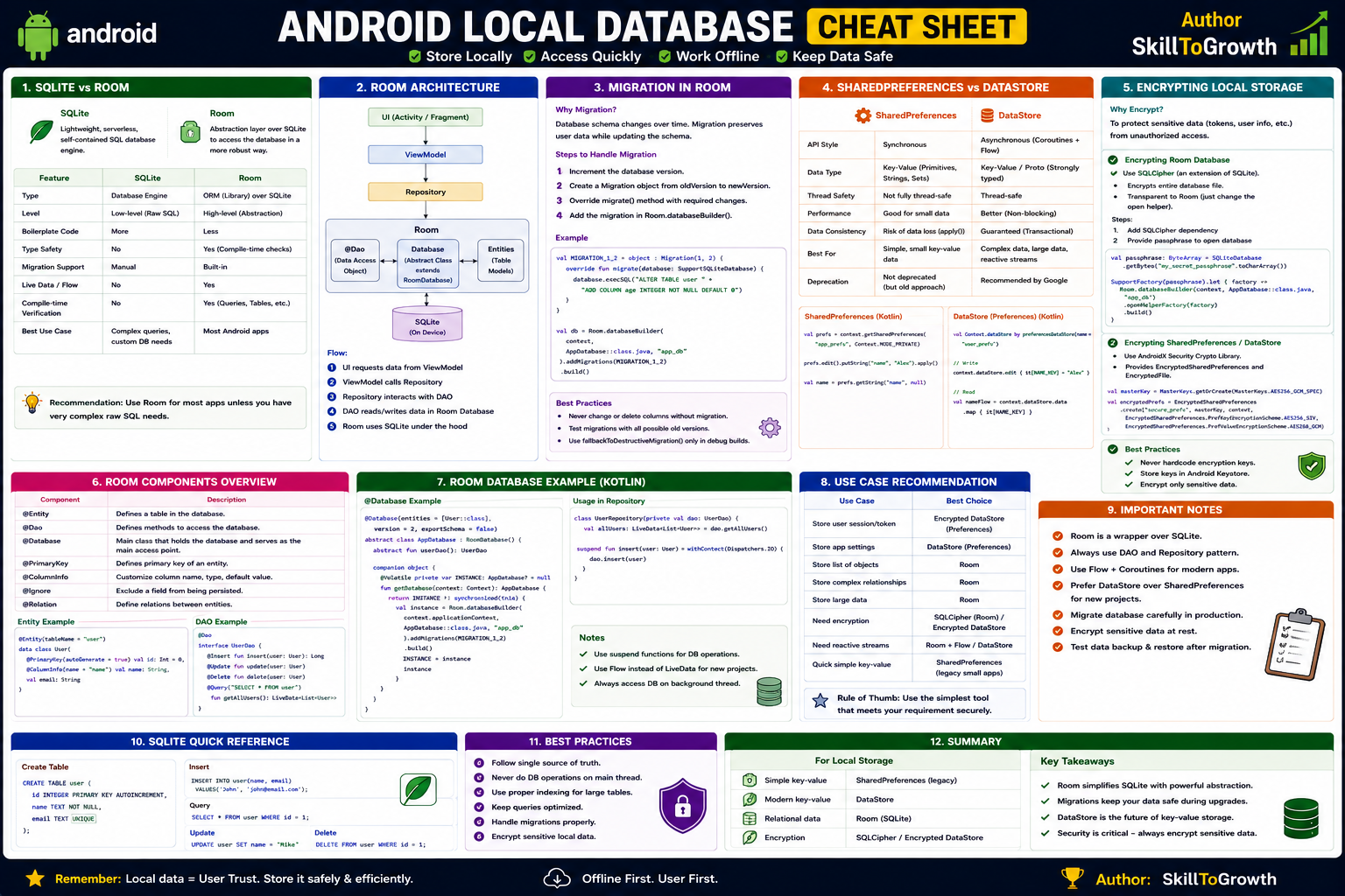Android Local Database (SQLite & Room)