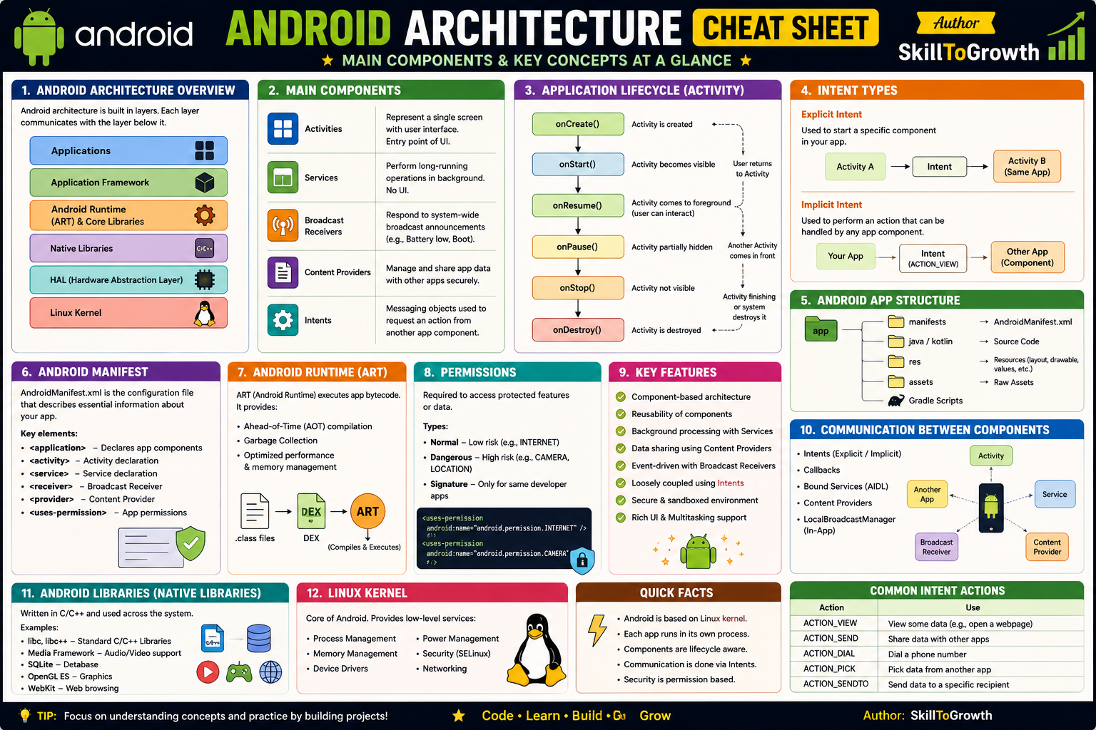 Android Architecture Cheat Sheet