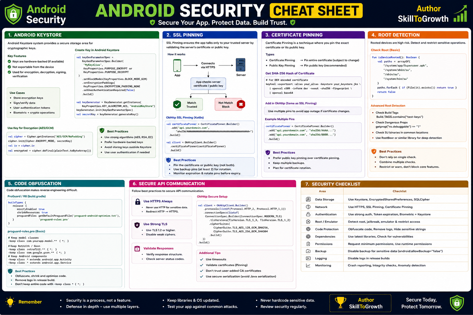 Android Security Cheat Sheet