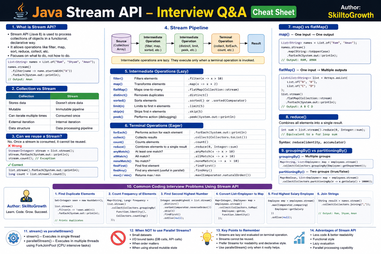 Java Java Stream API