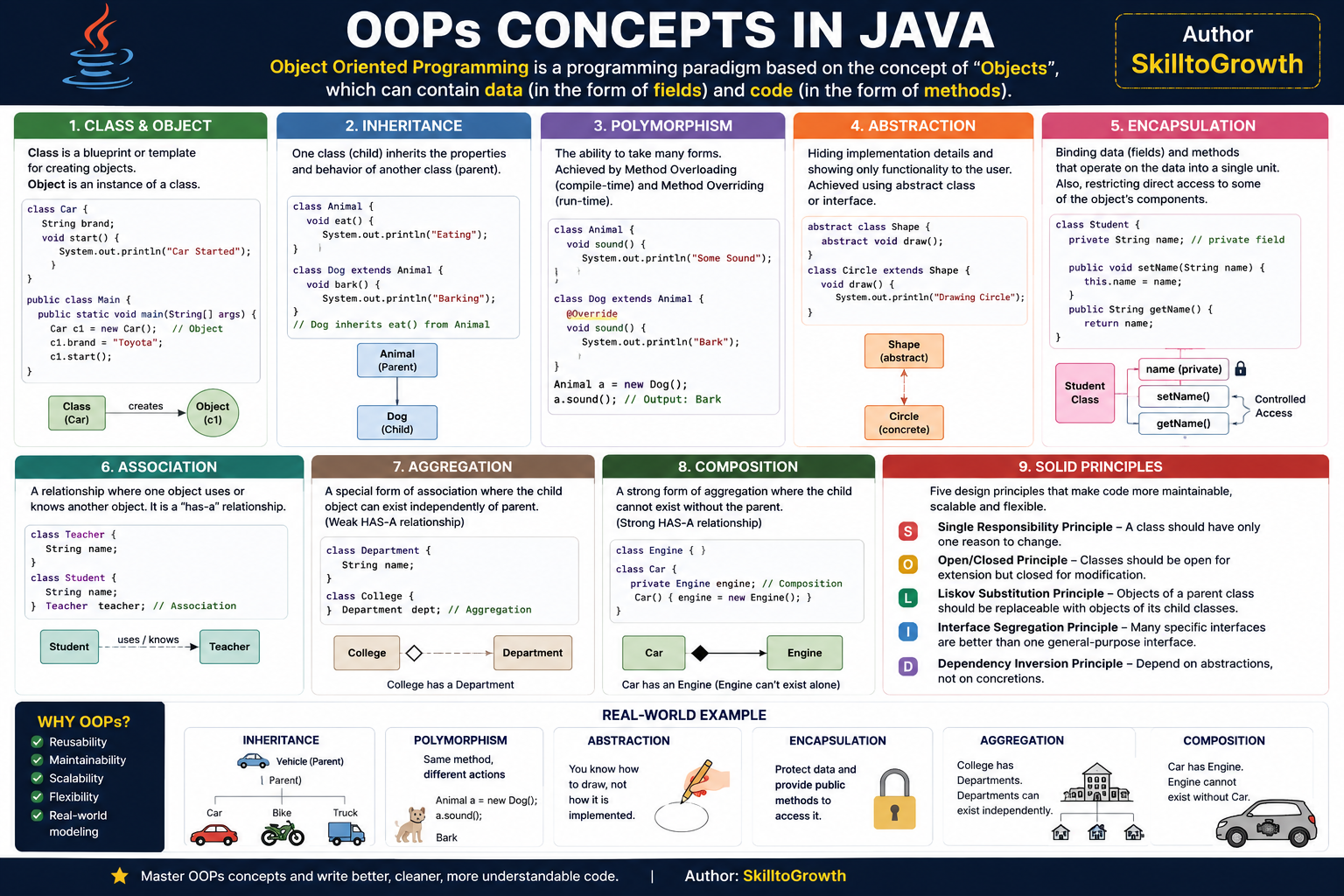 Java OOPS Concept