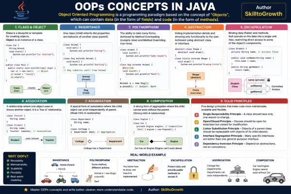 Top 100+ Java OOP (Object-Oriented Programming) Interview Questions and Answers for Freshers & Experienced (2026) | Java OOP Concepts Interview Preparation