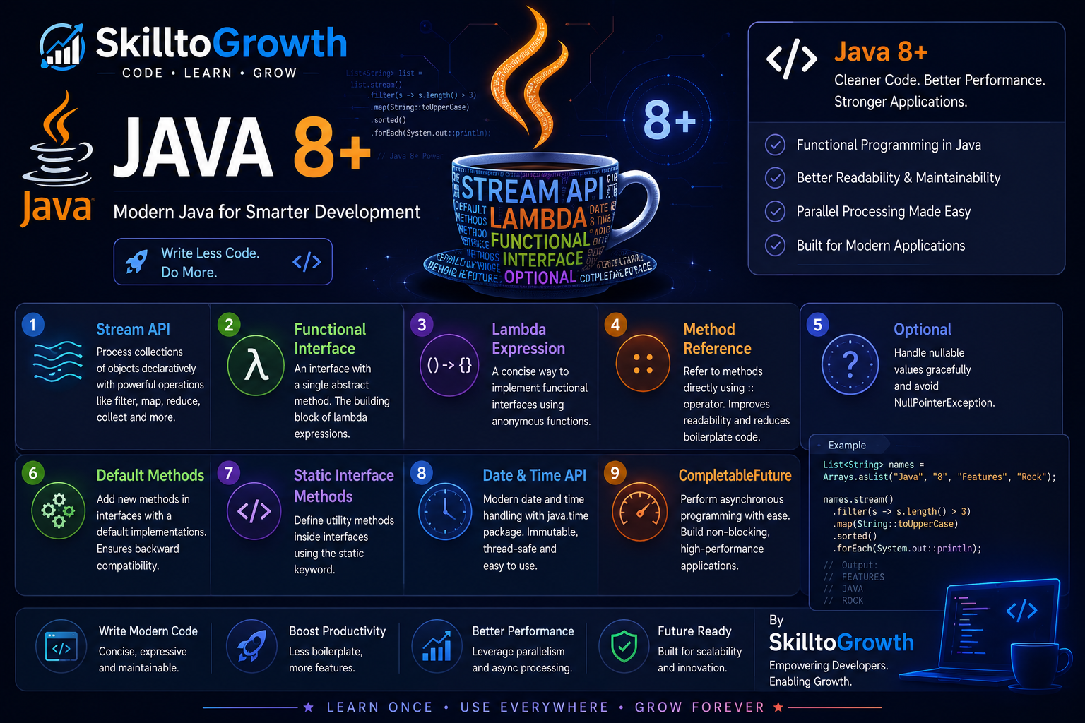 Java 8+ Interview QA