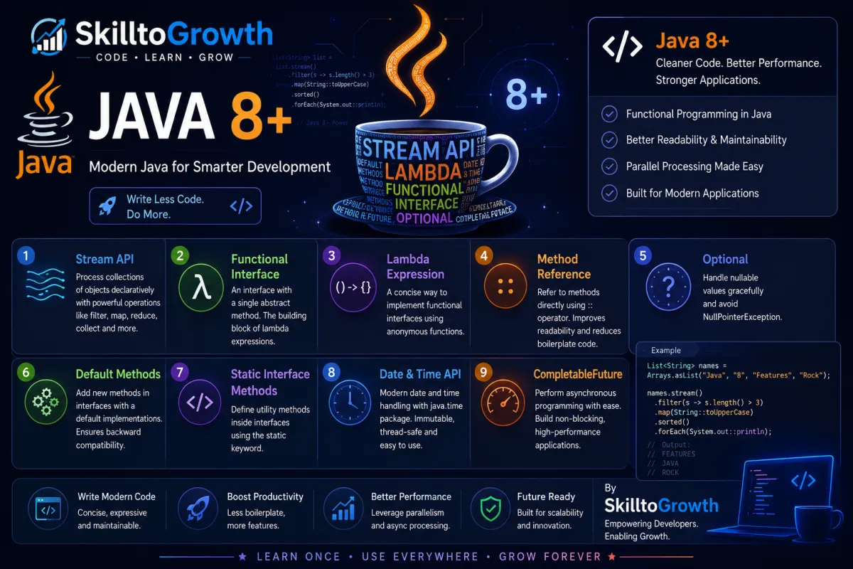 Top 100+ Java 8+ Interview Questions and Answers for Freshers & Experienced (2026) | Java 8, Java 11, Java 17 & Latest Java Features Interview Preparation