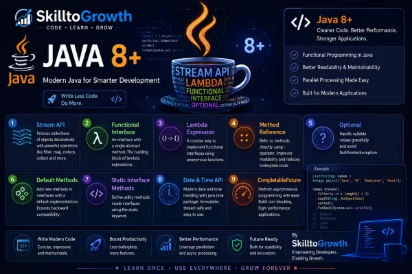 Top 100+ Java 8+ Interview Questions and Answers for Freshers & Experienced (2026) | Java 8, Java 11, Java 17 & Latest Java Features Interview Preparation