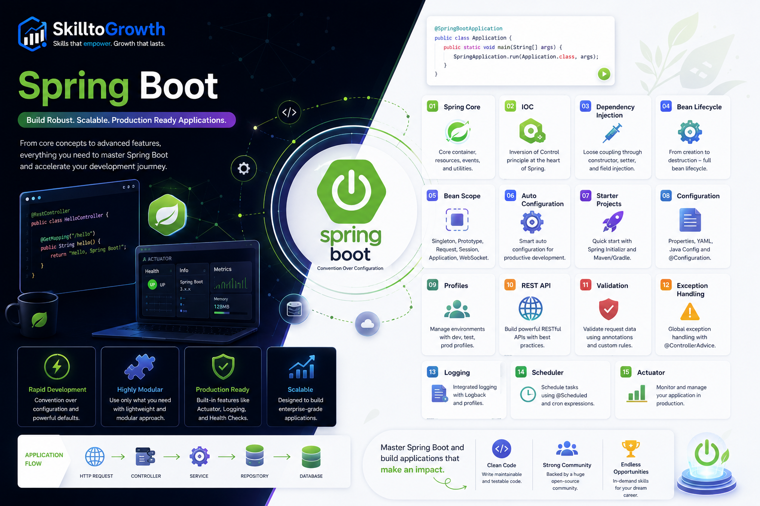 Spring Boot Interview QA