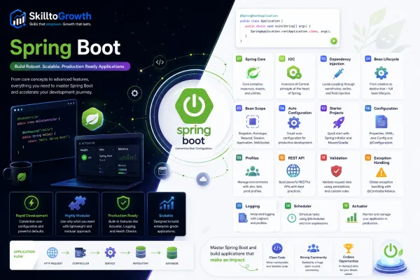 Top 100+ Spring Boot REST API Interview Questions and Answers for Freshers & Experienced (2026) | Java Backend REST API Interview Preparation