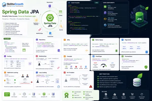 Top 100+ Spring Data JPA Interview Questions and Answers for Freshers & Experienced (2026) | Spring Boot JPA Interview Preparation