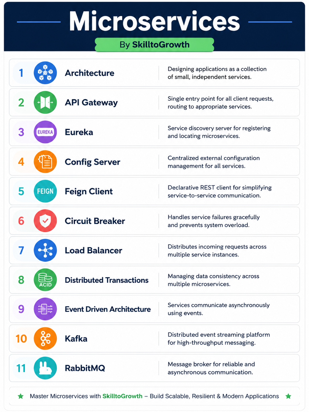 Microservices guide