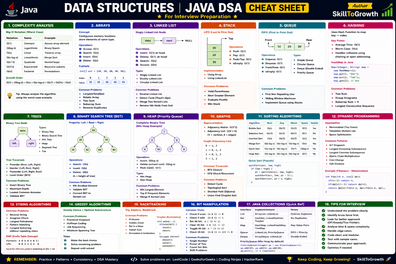 Top 100+ Data Structure Interview Questions and Answers for Freshers & Experienced (2026) | Java DSA Interview Preparation