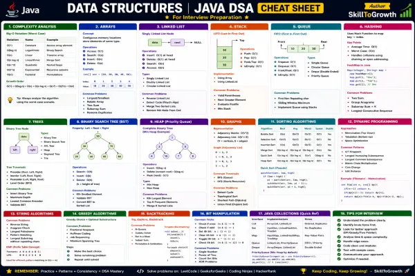 Top 100+ Data Structure Interview Questions and Answers for Freshers & Experienced (2026) | Java DSA Interview Preparation