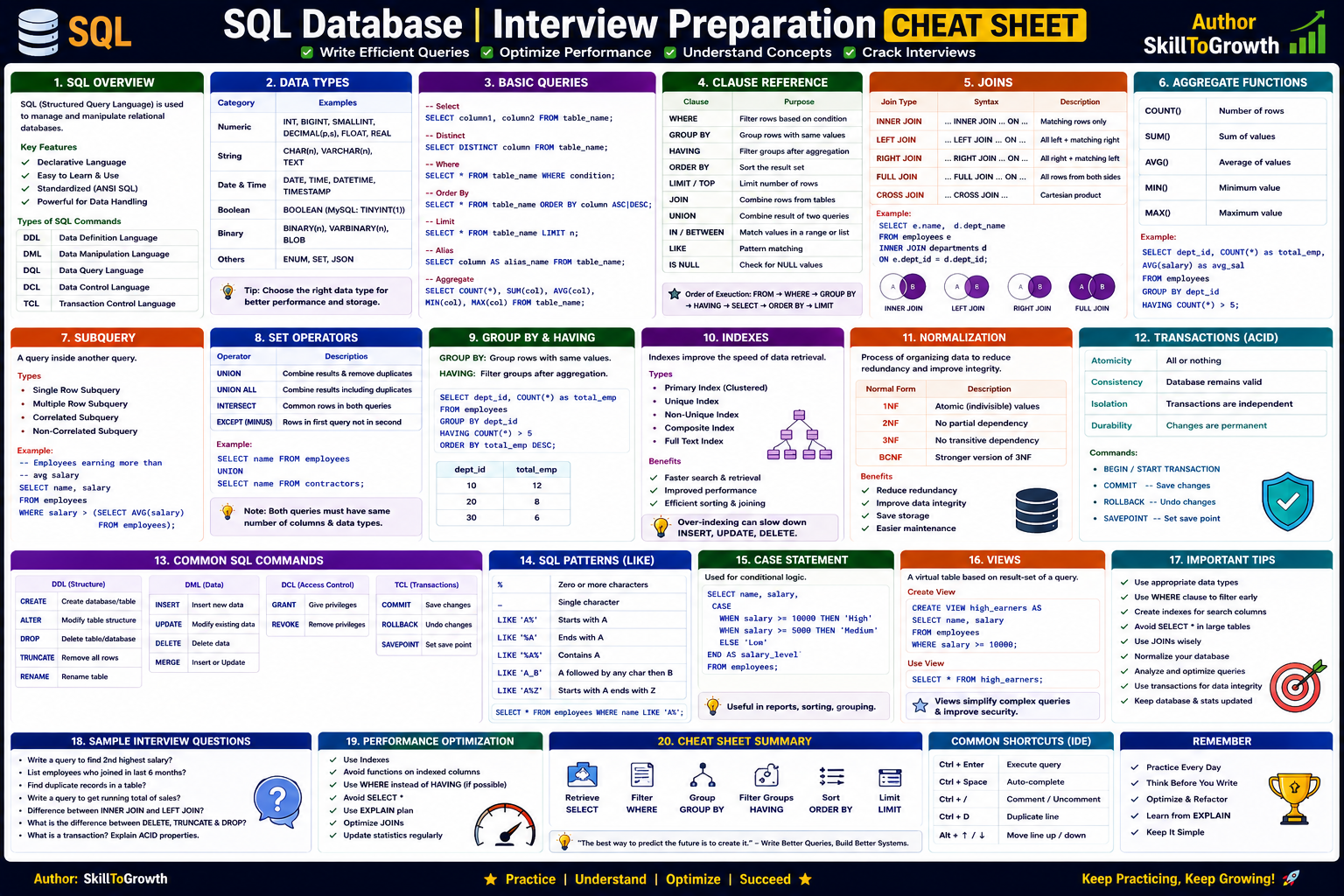 Top 100+ SQL Database Interview Questions and Answers for Freshers & Experienced (2026) | SQL Query, Database Design & Optimization Interview Preparation