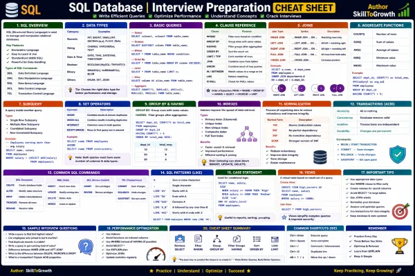 Top 100+ SQL Database Interview Questions and Answers for Freshers & Experienced (2026) | SQL Query, Database Design & Optimization Interview Preparation