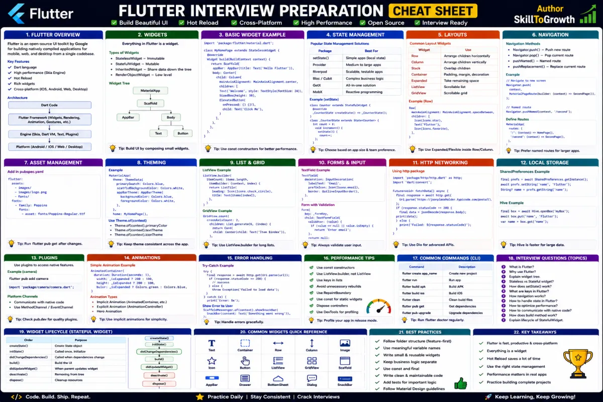 Top 100+ Flutter Interview Questions and Answers for Freshers & Experienced (2026) | Flutter & Dart Interview Preparation