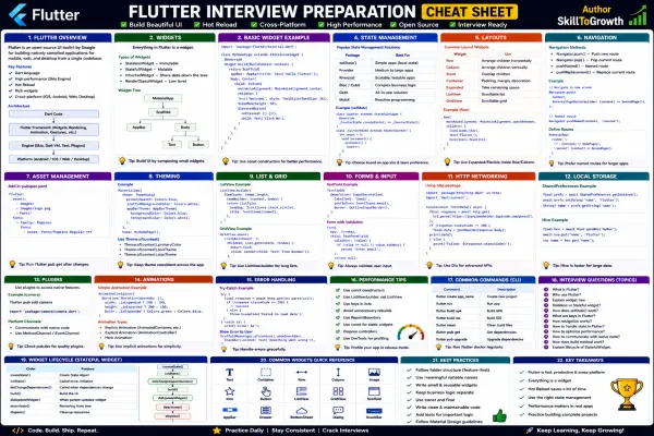 Top 100+ Flutter Interview Questions and Answers for Freshers & Experienced (2026) | Flutter & Dart Interview Preparation