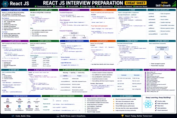 Introduction to React: Understanding React JS, Installation, Project Structure, Vite, Create React App & Your First React Application