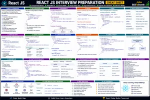 JSX in React: Understanding JSX Syntax, Expressions, Fragments, Conditional Rendering & Rendering Lists