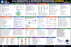 Generative AI